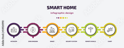 smart home infographic template with icons and 6 step or option. smart home icons such as intercom, zero emission, smart, security system, remote vehicle, chart vector. can be used for banner, info