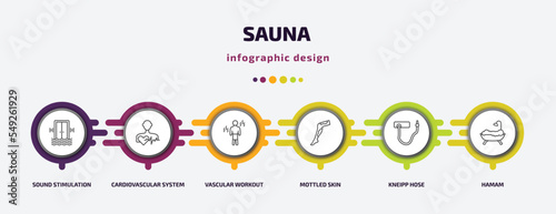 sauna infographic template with icons and 6 step or option. sauna icons such as sound stimulation, cardiovascular system, vascular workout, mottled skin, kneipp hose, hamam vector. can be used for