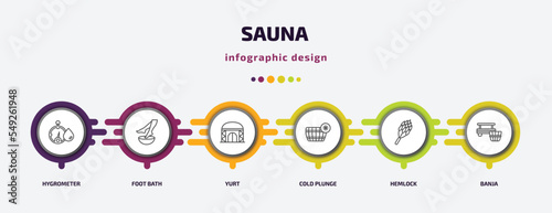 sauna infographic template with icons and 6 step or option. sauna icons such as hygrometer, foot bath, yurt, cold plunge, hemlock, banja vector. can be used for banner, info graph, web,