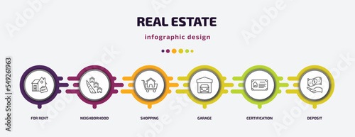 real estate infographic template with icons and 6 step or option. real estate icons such as for rent, neighborhood, shopping, garage, certification, deposit vector. can be used for banner, info