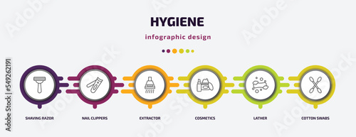 hygiene infographic template with icons and 6 step or option. hygiene icons such as shaving razor, nail clippers, extractor, cosmetics, lather, cotton swabs vector. can be used for banner, info