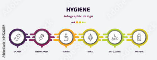 hygiene infographic template with icons and 6 step or option. hygiene icons such as epliator, electric razor, varnish, urinal, wet cleaning, hair tonic vector. can be used for banner, info graph,