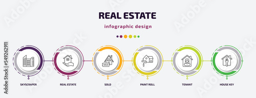 real estate infographic template with icons and 6 step or option. real estate icons such as skyscraper, real estate, sold, paint roll, tenant, house key vector. can be used for banner, info graph,