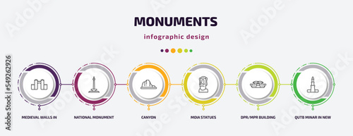 monuments infographic template with icons and 6 step or option. monuments icons such as medieval walls in avila, national monument monas, canyon, moia statues, dpr/mpr building, qutb minar in new