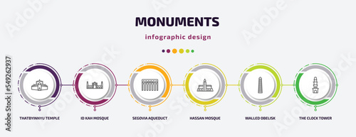monuments infographic template with icons and 6 step or option. monuments icons such as thatbyinnyu temple, id kah mosque, segovia aqueduct, hassan mosque, walled obelisk, the clock tower vector.