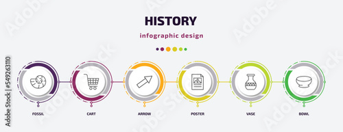 history infographic template with icons and 6 step or option. history icons such as fossil, cart, arrow, poster, vase, bowl vector. can be used for banner, info graph, web, presentations.