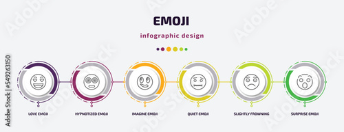 emoji infographic template with icons and 6 step or option. emoji icons such as love emoji, hypnotized imagine quiet slightly frowning surprise vector. can be used for banner, info graph, web,