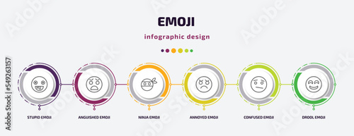 emoji infographic template with icons and 6 step or option. emoji icons such as stupid emoji, anguished ninja annoyed confused drool vector. can be used for banner, info graph, web, presentations.