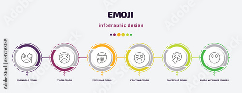 emoji infographic template with icons and 6 step or option. emoji icons such as monocle emoji, tired yawning pouting sneezing without mouth vector. can be used for banner, info graph, web,