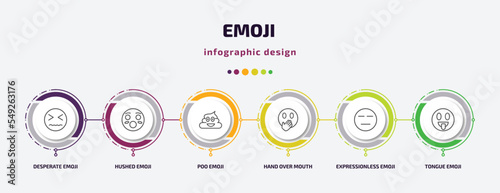 emoji infographic template with icons and 6 step or option. emoji icons such as desperate emoji, hushed poo hand over mouth expressionless tongue vector. can be used for banner, info graph, web,