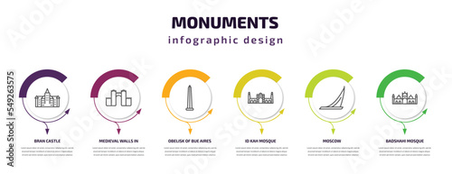 monuments infographic template with icons and 6 step or option. monuments icons such as bran castle, medieval walls in avila, obelisk of bue aires, id kah mosque, moscow, badshahi mosque vector. can