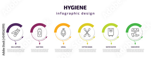 hygiene infographic template with icons and 6 step or option. hygiene icons such as nail clippers, hair tonic, urinal, cotton swabs, water heater, hand dryer vector. can be used for banner, info