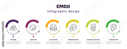 emoji infographic template with icons and 6 step or option. emoji icons such as poo emoji, sleep yelling wondering exploding head sneezing vector. can be used for banner, info graph, web,