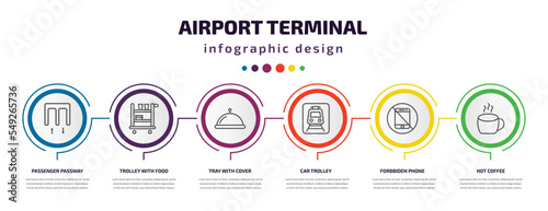 airport terminal infographic template with icons and 6 step or option. airport terminal icons such as passenger passway, trolley with food, tray with cover, car trolley, forbbiden phone, hot coffee photo