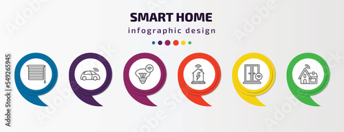 smart home infographic template with icons and 6 step or option. smart home icons such as jalousie automation, autonomous car, smart lamp, power, windows, household vector. can be used for banner,