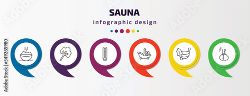 sauna infographic template with icons and 6 step or option. sauna icons such as smoke sauna, steam jet, core temperature, warming-up time, green aroma stimulation vector. can be used for banner,