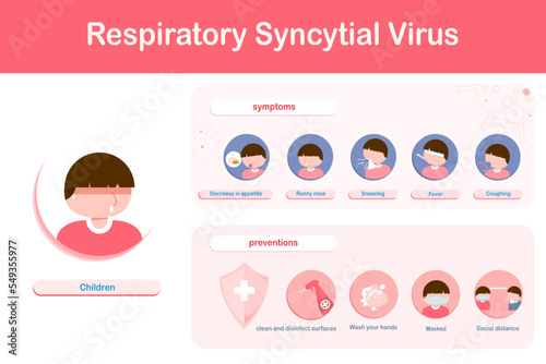 Infographic of symptoms of respiratory virus  (RSV) in symptoms affecting adults  And protection, flat style. Vector illustration.