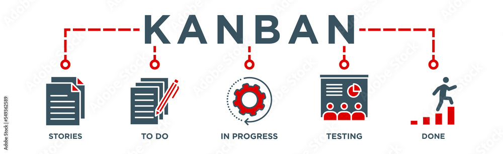 KANBAN Vector Illustration banner KANBAN Vector Illustration banner