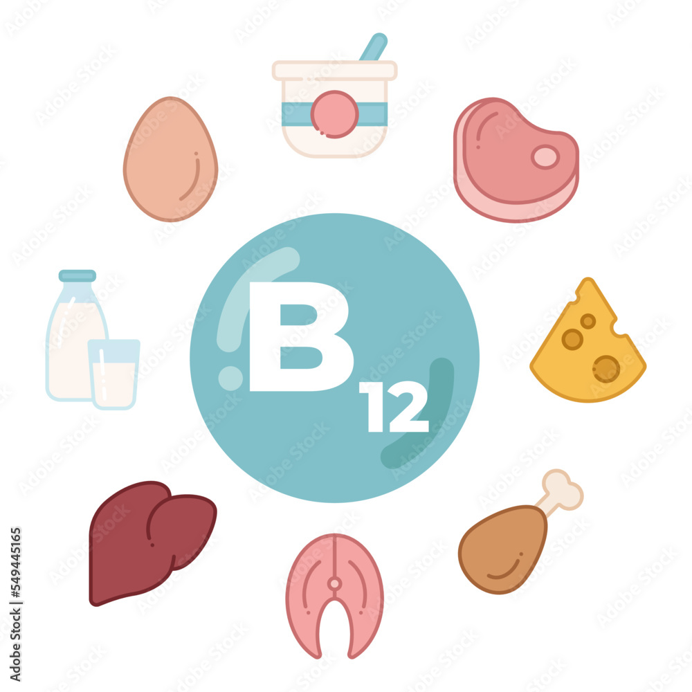 Foods rich in vitamin B12. Poster vitamin B12 in the center with food