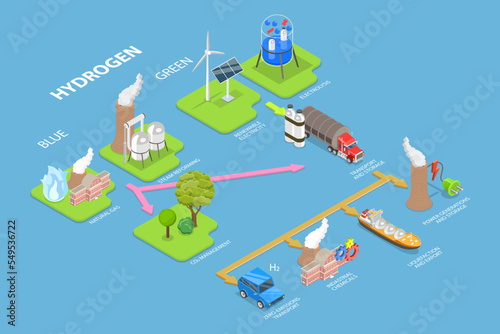 3D Isometric Flat Vector Conceptual Illustration of Blue vs Green Hydrogen, Ecological Energy With Zero Emissions