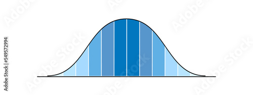 Gaussian or normal distribution graph. Bell shaped curve template for statistics or logistic data. Probability theory mathematical function photo