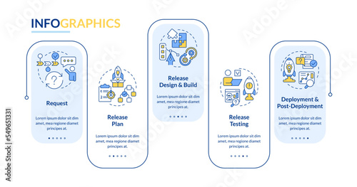 Planning release management process rectangle infographic template. Data visualization with 5 steps. Editable timeline info chart. Workflow layout with line icons. Lato Bold, Regular fonts used