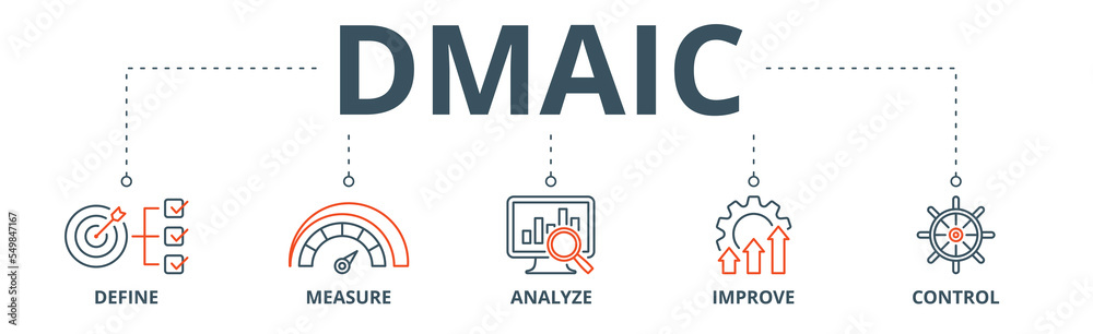 Dmaic banner web icon vector illustration concept of define measure analyze improve control with icon of management, performance, development, target - obrazy, fototapety, plakaty 