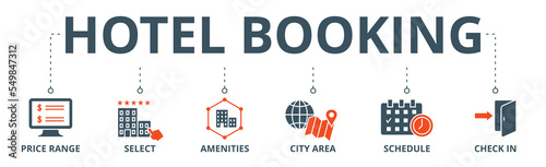 Hotel booking banner web icon vector illustration concept with icon of price range, select, amenities, city area, schedule, check in