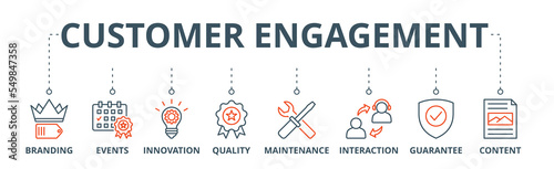 Customer engagement banner web icon vector illustration concept with icon of branding, events, innovation, quality, maintenance, interaction, guarantee, content