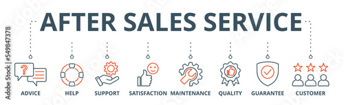After-sales service banner web icon vector illustration concept with icon of advice, help, support, satisfaction, maintenance, quality, guarantee, customer