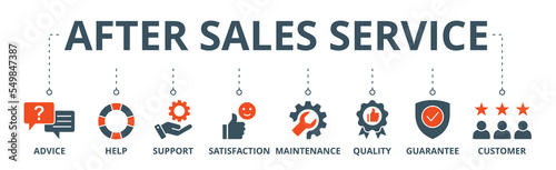 After-sales service banner web icon vector illustration concept with icon of advice, help, support, satisfaction, maintenance, quality, guarantee, customer
