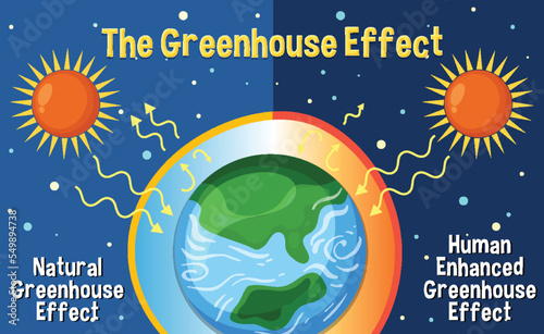 Diagram showing the greenhouse effect