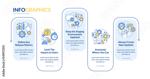 Better release management process rectangle infographic template. Data visualization with 5 steps. Editable timeline info chart. Workflow layout with line icons. Lato Bold, Regular fonts used