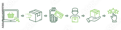 Steps of Delivery Process Infographic Line Icon Set. Purchase Guide Green Pictogram. Order on Computer, Package Shipping, Payment, Rating Outline Icon. Editable Stroke. Isolated Vector Illustration