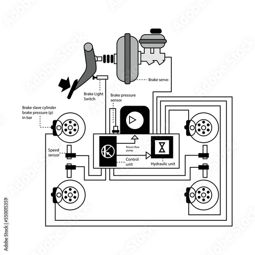 vector illustration Hydraulic Brake Assistance System Component