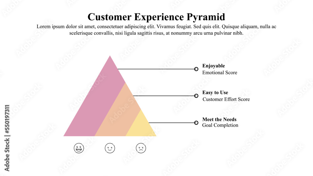 Infographic template of customer experience pyramid. Infographic template of customer experience pyramid.