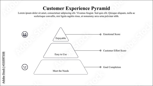 Infographic template of customer experience pyramid with icons.