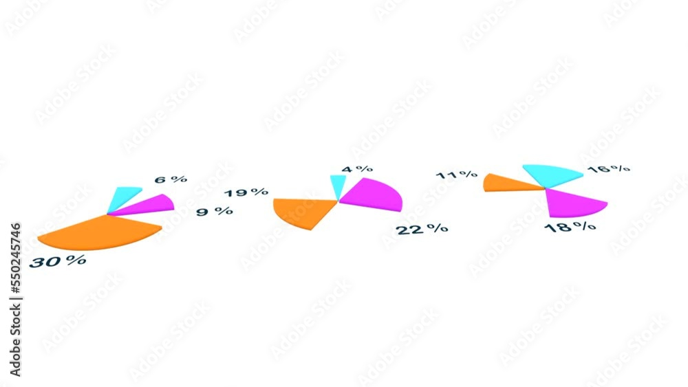 Pie chart, financial report.Colored pie chart with percentages signs. Business, financial figures, market date, revenues and financial report. 3D animation