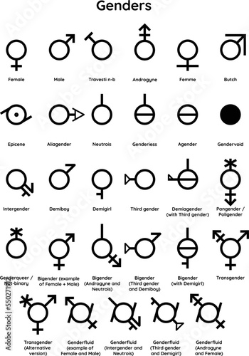 Gender symbol icon vector set illustration. Sexual orientation. Sex symbol icon.