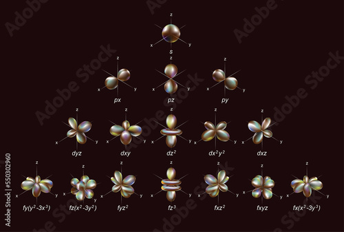 Electron configuration