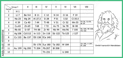 Mendeleev's Periodic table