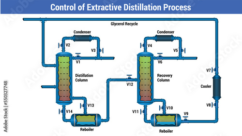 Vector Illustration for Control of Extractive Distillation Process