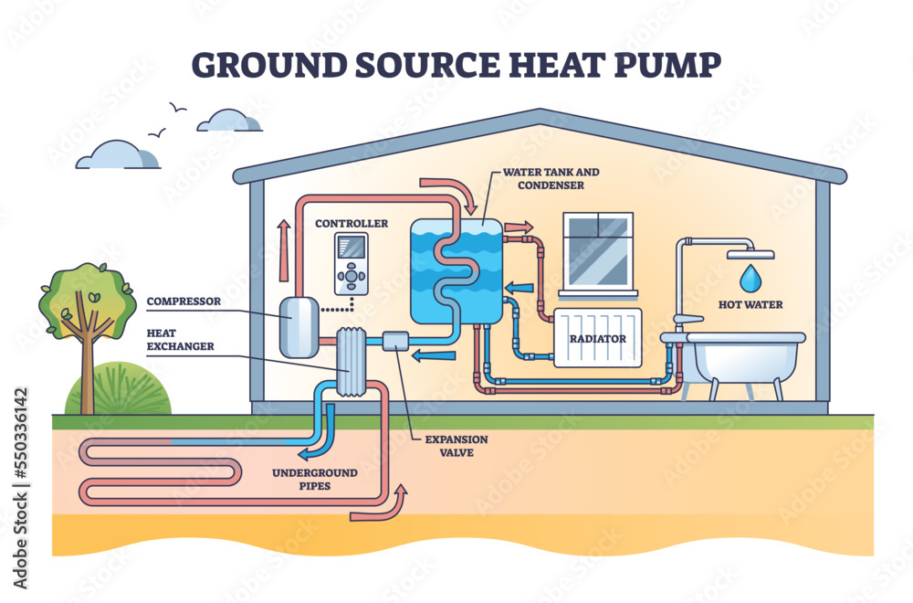 Vetor De Ground Source Heat Pump With Underground Renewable Thermal vetor-de-ground-source-heat-pump-with-underground-renewable-thermal