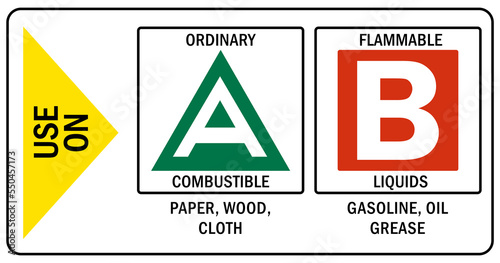 Fire extinguisher instruction and classification sign and labels