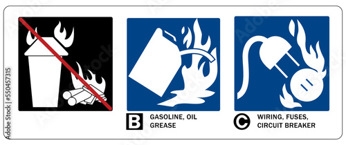 Fire extinguisher instruction and classification sign and labels