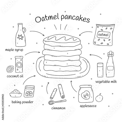 Recipe oatmeal pancakes. Vegetable milk, cinnamon and maple syrup, oatmeal and coconut oil, applesauce and baking powder. Black and white vector isolated illustration hand drawn doodle