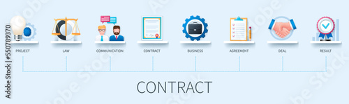 Contract banner with icons. Project, law, communication, contract, business, deal, agreement, result. Business concept. Web vector infographic in 3d style