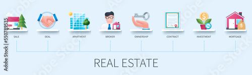 Real estate banner with icons. Sale, apartment, deal, ownership, mortgage, broker, investment, contract. Business concept. Web vector infographic in 3d style