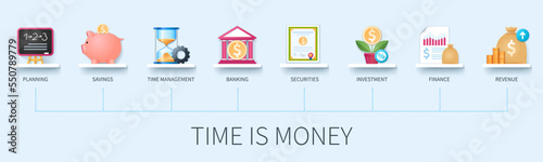 Time is money banner with icons. Planning, savings, time management, banking, securities, investment, finance, revenue. Business concept. Web vector infographic in 3d style