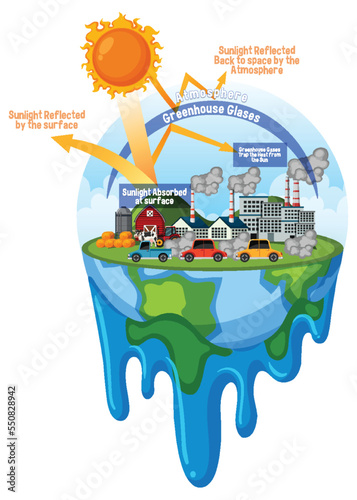 Greenhouse effect vector concept